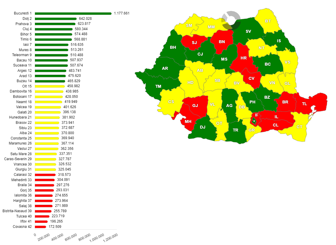 Populația rezidentă, pe județe, în anul 1956
